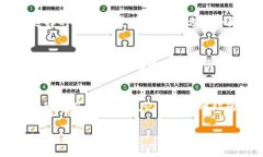要在Tokenim平台上进行充值
