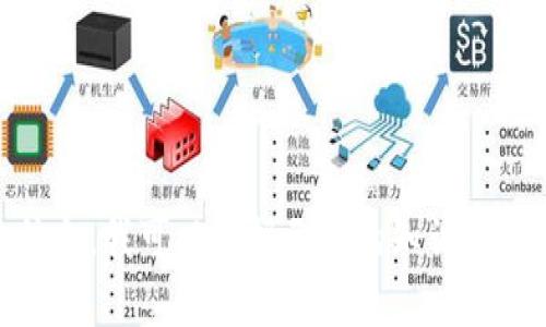 目前，我无法直接访问外部网站，包括百度百科。但是，如果你需要有关“Tokenim”的信息，我可以根据已有的知识给出概述。请告诉我你希望了解的具体内容，或者你想要相关的主题，我会尽量提供帮助！