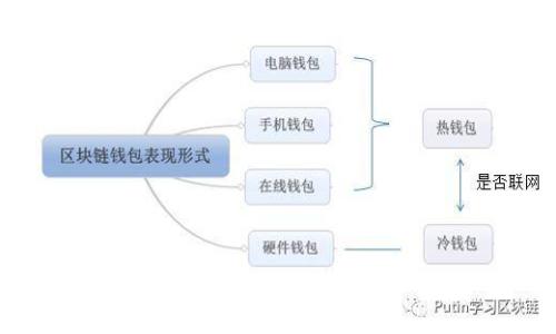 专家揭秘：如何验证TokenIM的真假？独家秘诀分享！