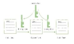 Tokenim 是一个多功能的数字