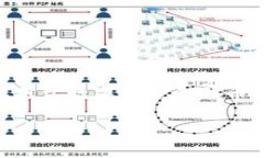 在讨论Tokenim的安全性之前，我们先了解一下Tok