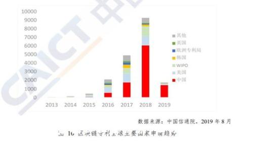 区块链理财钱包：专家揭秘独家秘诀，让你轻松掌握数字资产管理