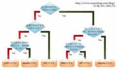 专家揭秘：如何使用Tokenim钱包进行直接交易的独