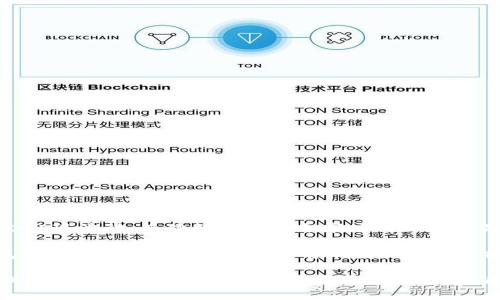 在2023年，Tokenim的资产总规模大约在1亿美元至2亿美元之间。这一数据可能会出现波动，具体数额取决于市场情况和相关项目的进展。

Tokenim 是一种专注于区块链技术的金融平台，提供涵盖数字资产的多种服务，包括交易、管理和投资。该平台利用其强大的技术和专业团队，致力于为用户创造价值，同时推动区块链技术在金融行业的应用。

如果你想了解更详细的 Tokenim 资产总规模的信息，建议访问他们的官方网站或查阅相关的金融报告和新闻更新。这些资源可以提供最新的财务数据和市场趋势。