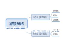 专家揭秘：TokenIM空头币独家秘诀，助你轻松获取