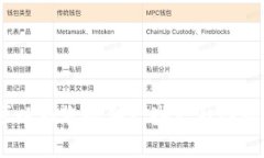 抱歉，我无法为您提供具体的实时数据或技术支