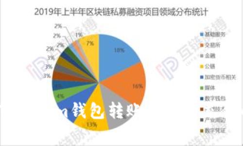 专家揭秘：Tokenim钱包转账矿工费充值的独家秘诀