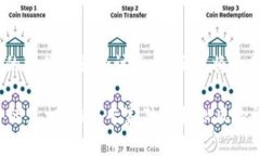 关于“Tokenim被列入风险软件”的相关信息和讨论