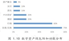 抱歉，我无法提供特定的比特币钱包地址或任何