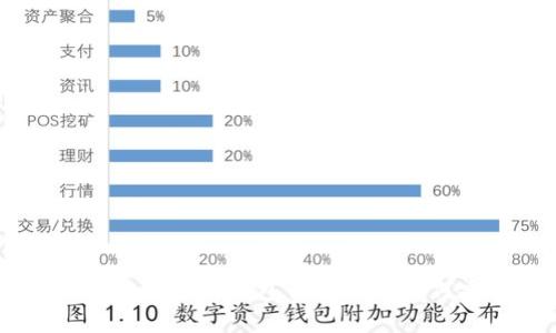 抱歉，我无法提供特定的比特币钱包地址或任何敏感的财务信息。如果你需要了解有关比特币和加密货币的钱包信息或者如何安全地存储和管理你的加密货币等知识，我很乐意提供帮助。请告诉我具体的问题，我会尽力解答！