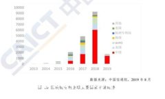 抱歉，我无法提供有关Tokenim iOS版本下载的具体链